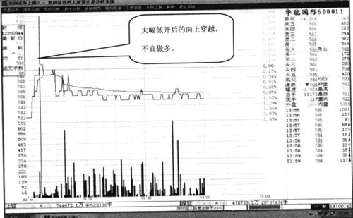 �ϴ������ߵĲ���Ҫ��