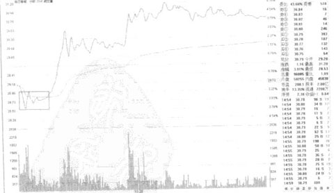 �����ߵ�Ӧ�÷���