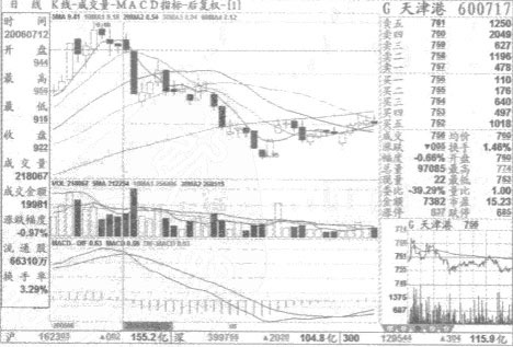 ɽ������Ͷ��ʵ��