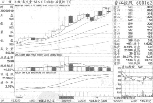 ˫������ע��Ҫ��