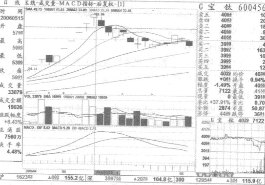 �ϵ�����ע��Ҫ��