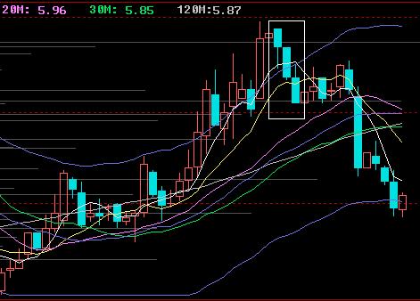 秃三鸦的操作原则 秃三鸦的操作原则