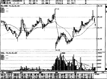 跳空十字星的判断 跳空十字星的判断