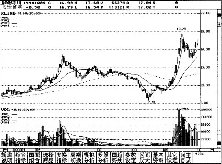 跳空十字星的判断 跳空十字星的判断