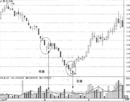 ̽�������Ӧ��