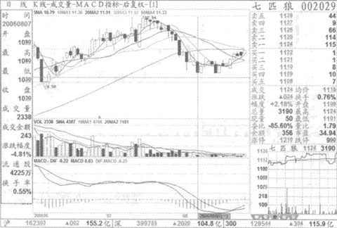 ���������ʵ��