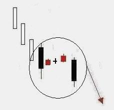 下跌三步曲的形态特征 下跌三步曲的形态特征