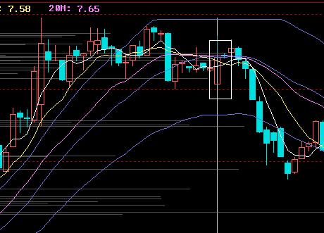 向上空跳星形线的交易策略 向上空跳星形线的交易策略