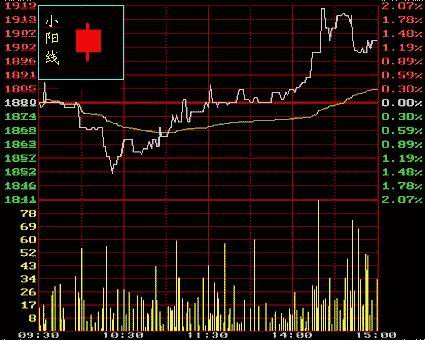 С���ߵķ���