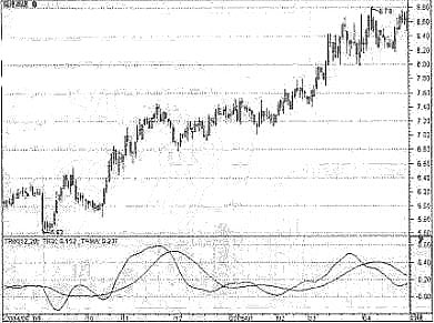 ѭ�򽥽���Ӧ��