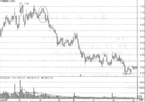 ������յ�Ӧ��