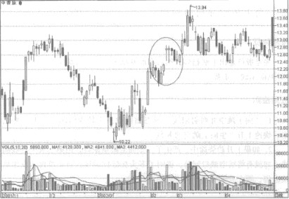 �������ղ�������Ӧ�÷���