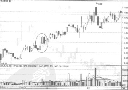 �������ղ��������ߵ�Ӧ�÷���