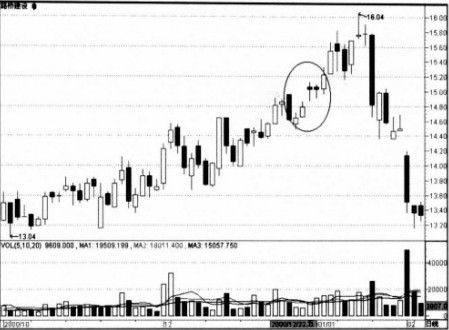 �������ղ������ߵ�Ӧ�÷���