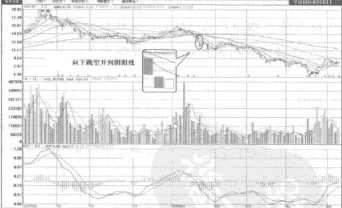 �������ղ���������Ͷ��ʵ��