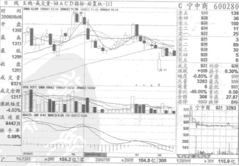 下降覆线注意要点 下降覆线注意要点