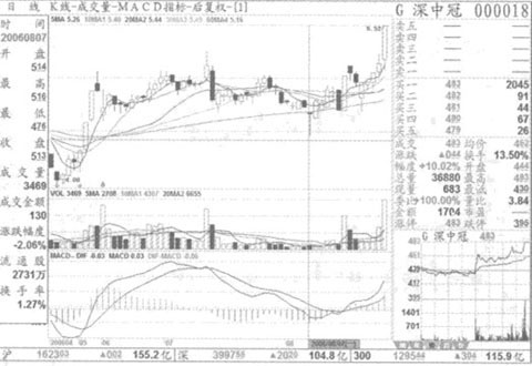 ��ɫ�ƿ���ע��Ҫ��