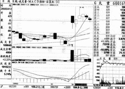 向上跳空迫线的注意要点 向上跳空迫线的注意要点