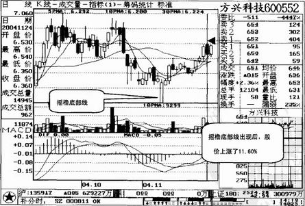 ҡ�ֵײ���ʵ������