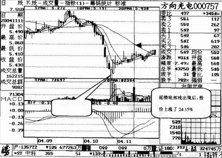 ҡ�ֵײ���ʵ������