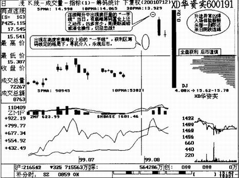 һ���ߵ�Ӧ��