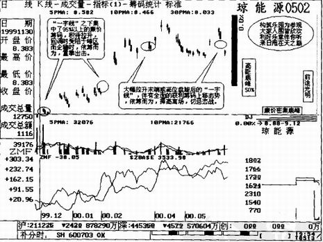 һ���ߵ�Ӧ��