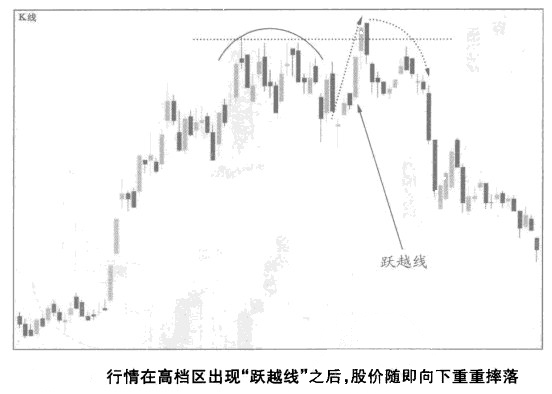 跃越线的应用 跃越线的应用