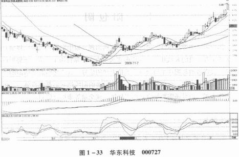 ������ʵ������