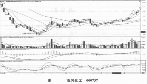 阴孕阳的经典案例 阴孕阳的经典案例