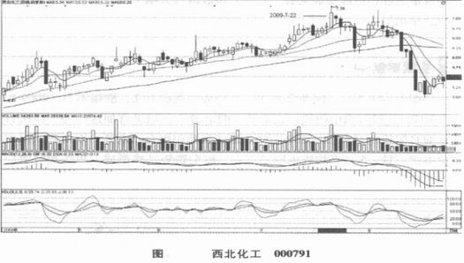 阳孕阴的典型案例 阳孕阴的典型案例