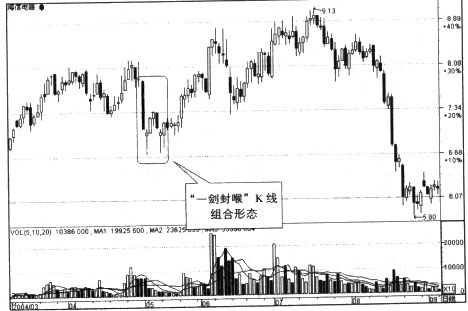 һ�������ʵ�ʺ���