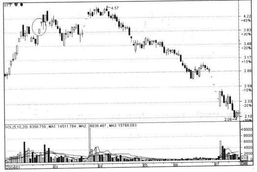 һ�������ʵ�ʺ���