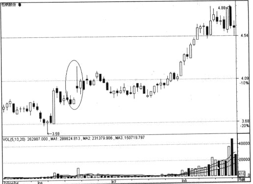 һ�������ʵ�ʺ���