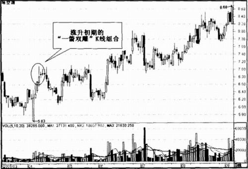 һ��˫��ļ���������Ӧ��