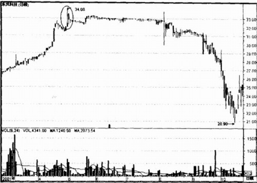 һ��˫��ļ���������Ӧ��