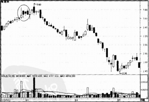 һ��˫��ļ���������Ӧ��