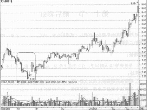 ���ʺ��Ӧ�÷���