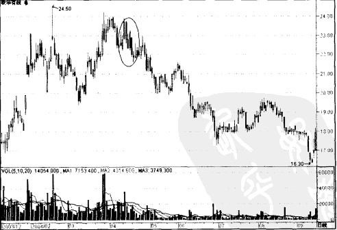 �����경��Ͷ��ʵ��