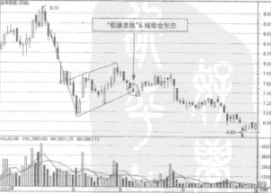 ����Ϣ�ĵ�Ͷ��ʵ��