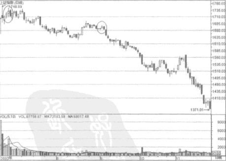 һ�����Ƶ�Ͷ��ʵ��