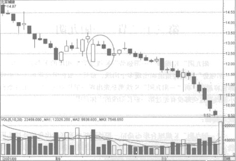 一阳九阴的应用法则 一阳九阴的应用法则