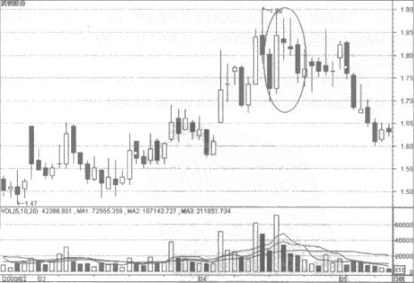 一阳九阴的应用法则 一阳九阴的应用法则