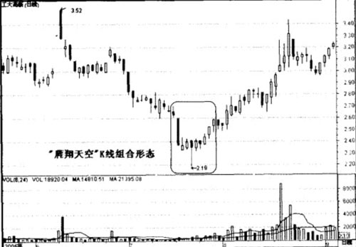 ������յ�Ͷ��ʵ��