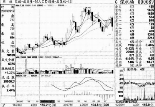 һ�����۵�Ͷ��ʵ��