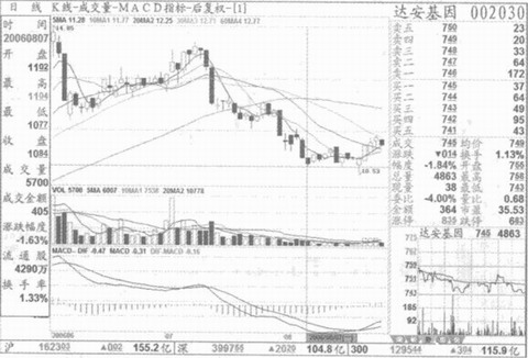 ����������ʵ��