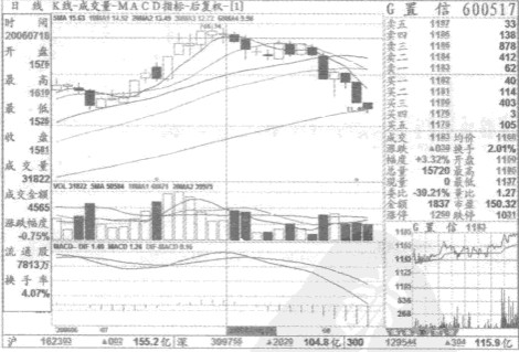 ������ע��Ҫ��