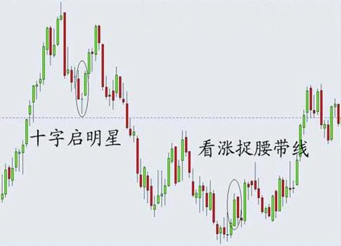 ׽�����ߵ�ʵս����