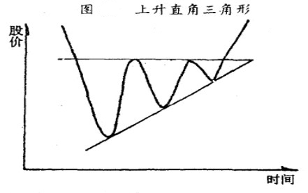 ֱ�������εķ���