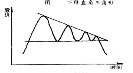 ֱ�������εķ���