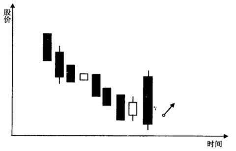 �������ߵ�����